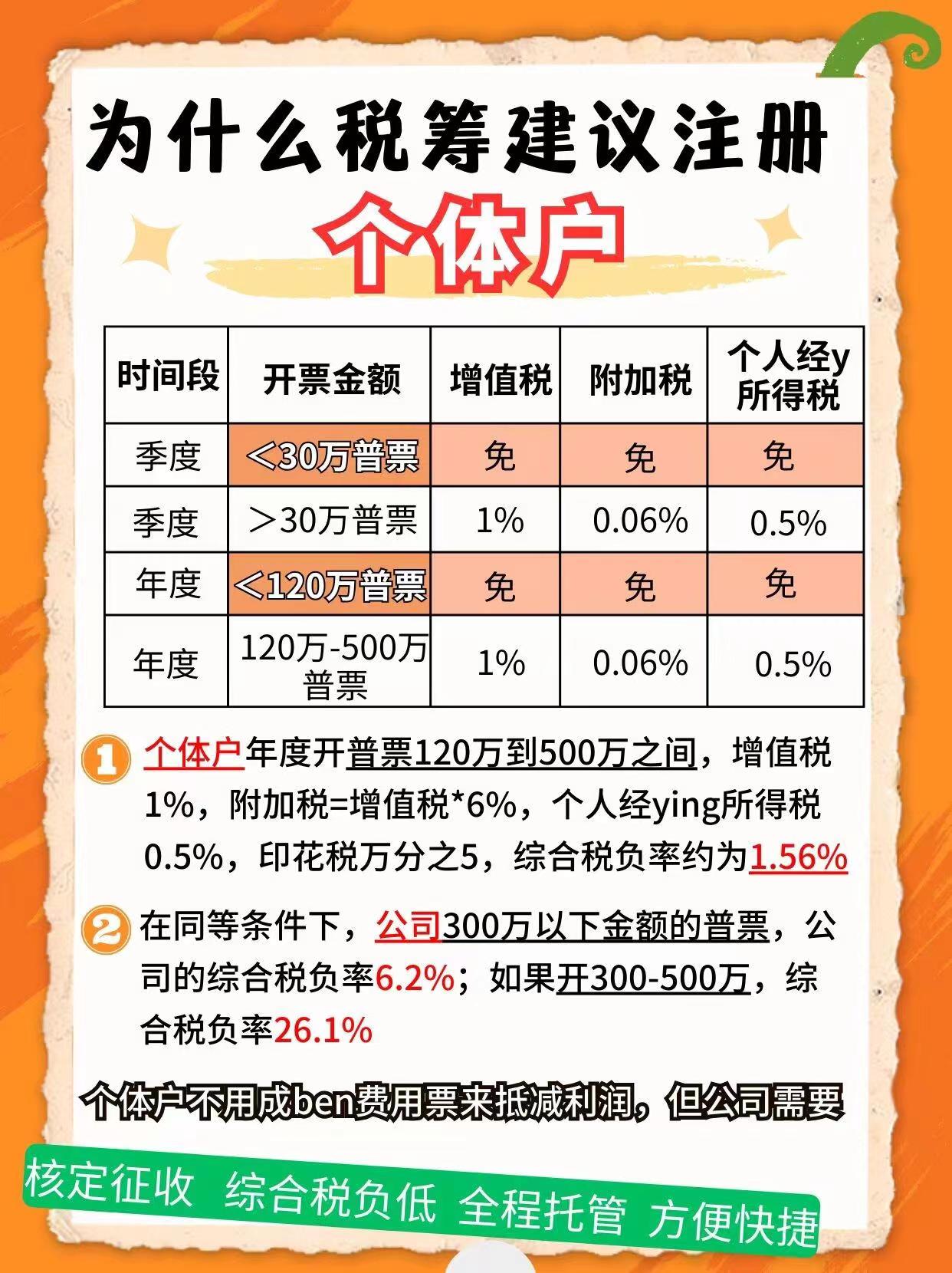 营口9个问题带你认识个体户！